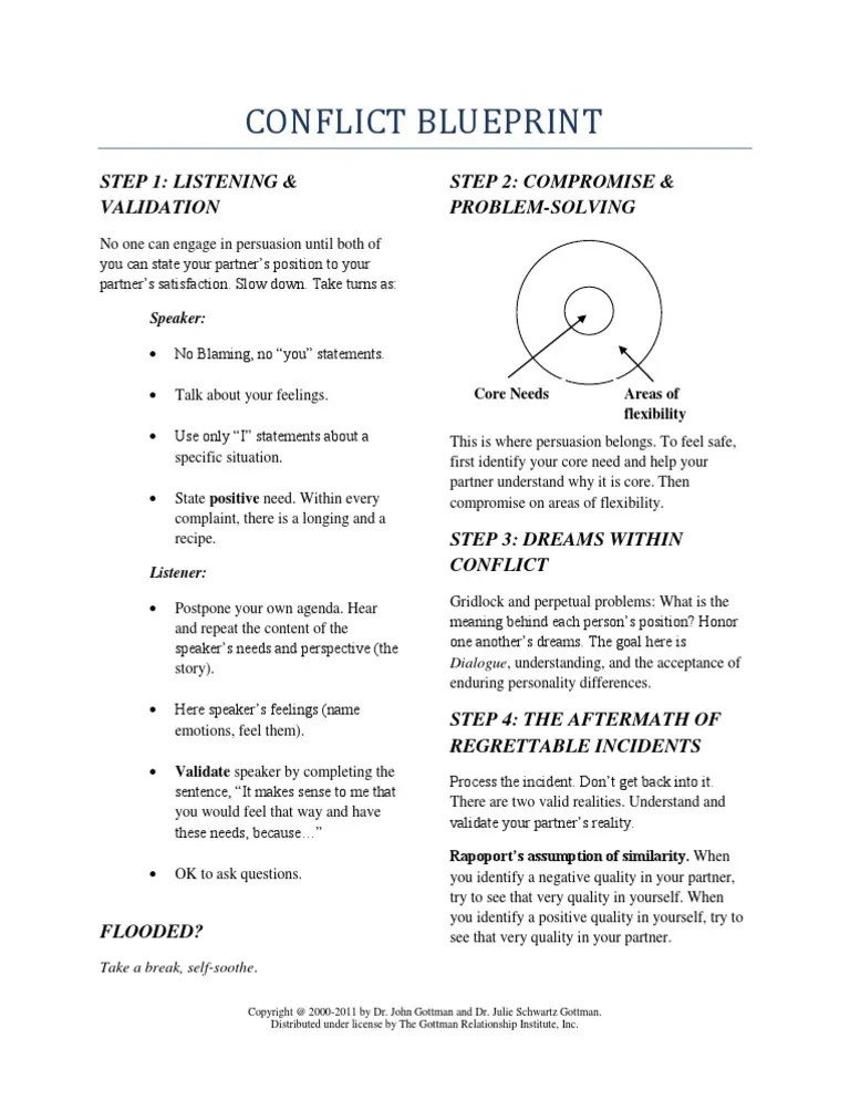Conflict Blueprint Handout