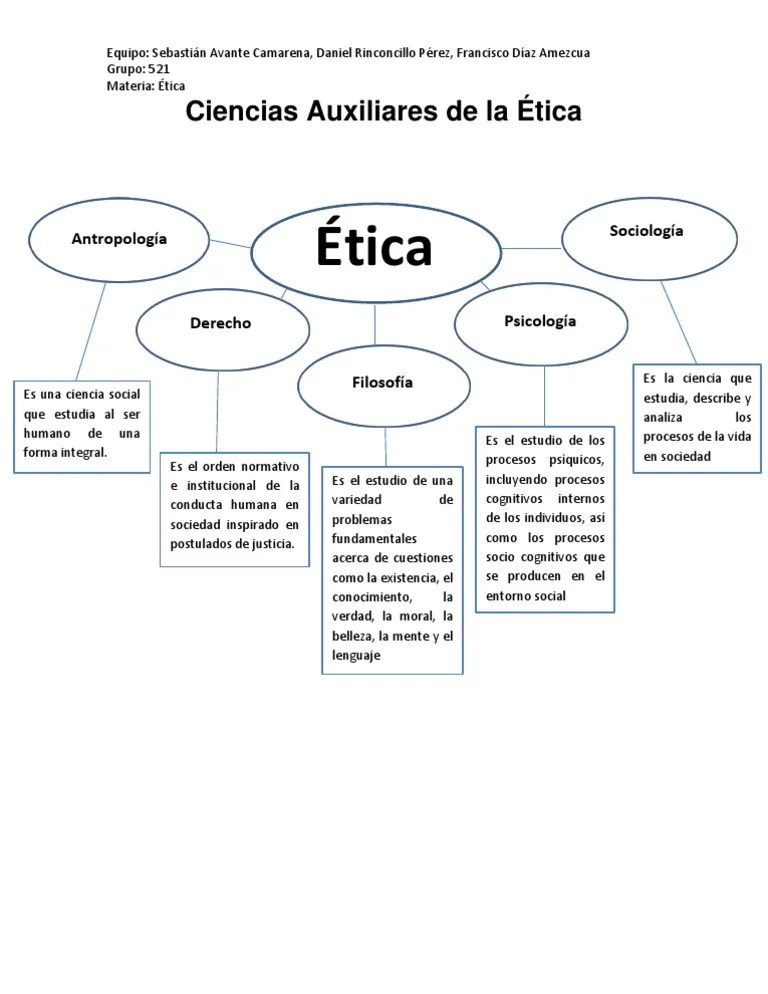 Ciencias Auxiliares de La Etica