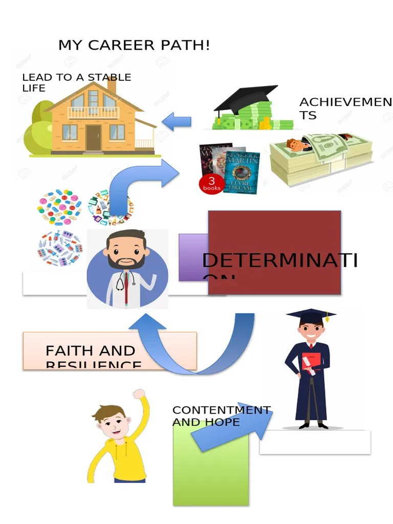 My Career Path PDF