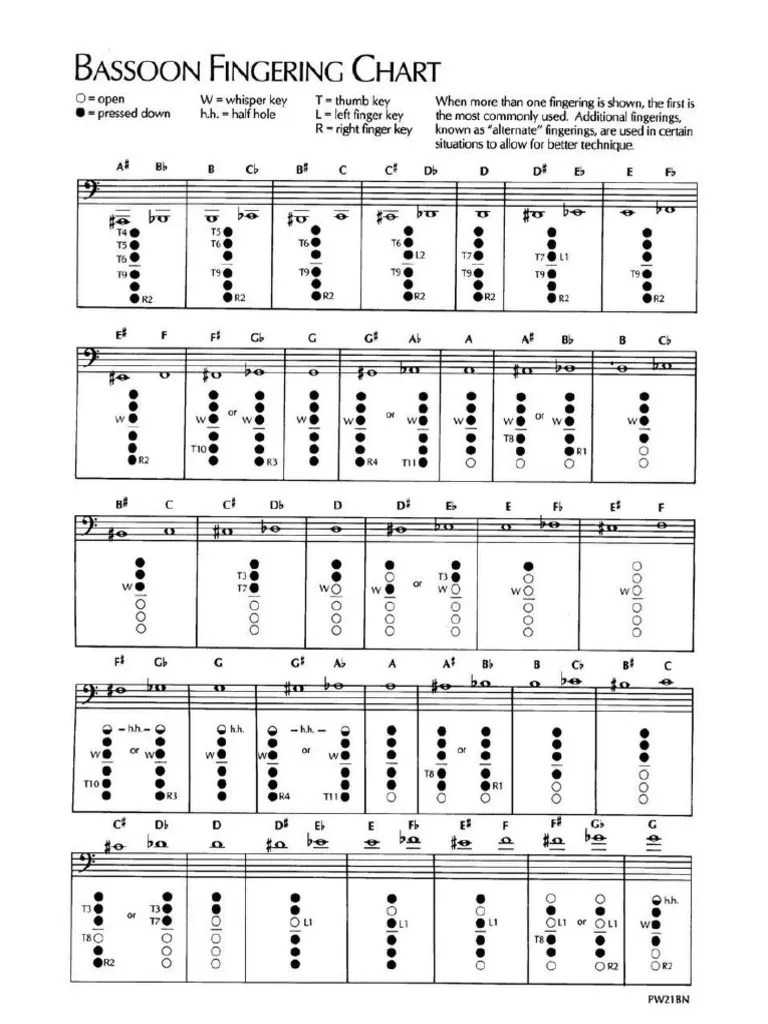 Bassoon Fingering Chart PDF
