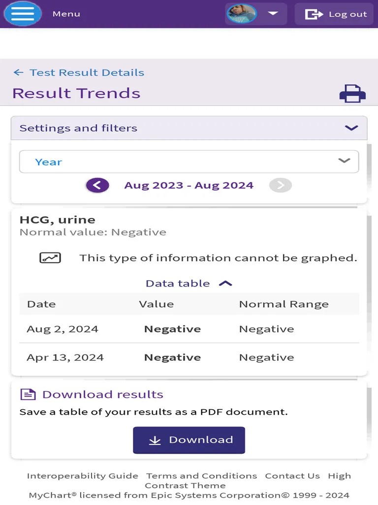 MyChart Result Trends PDF
