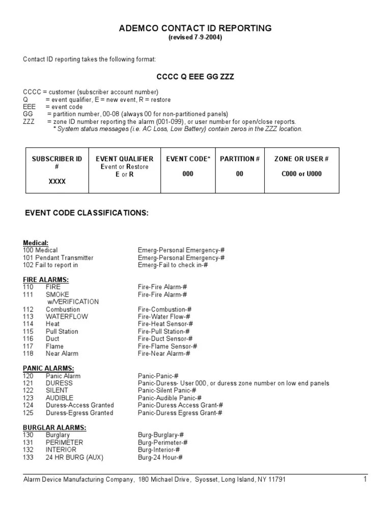 Contact Id Codes Security Alarm Equipment