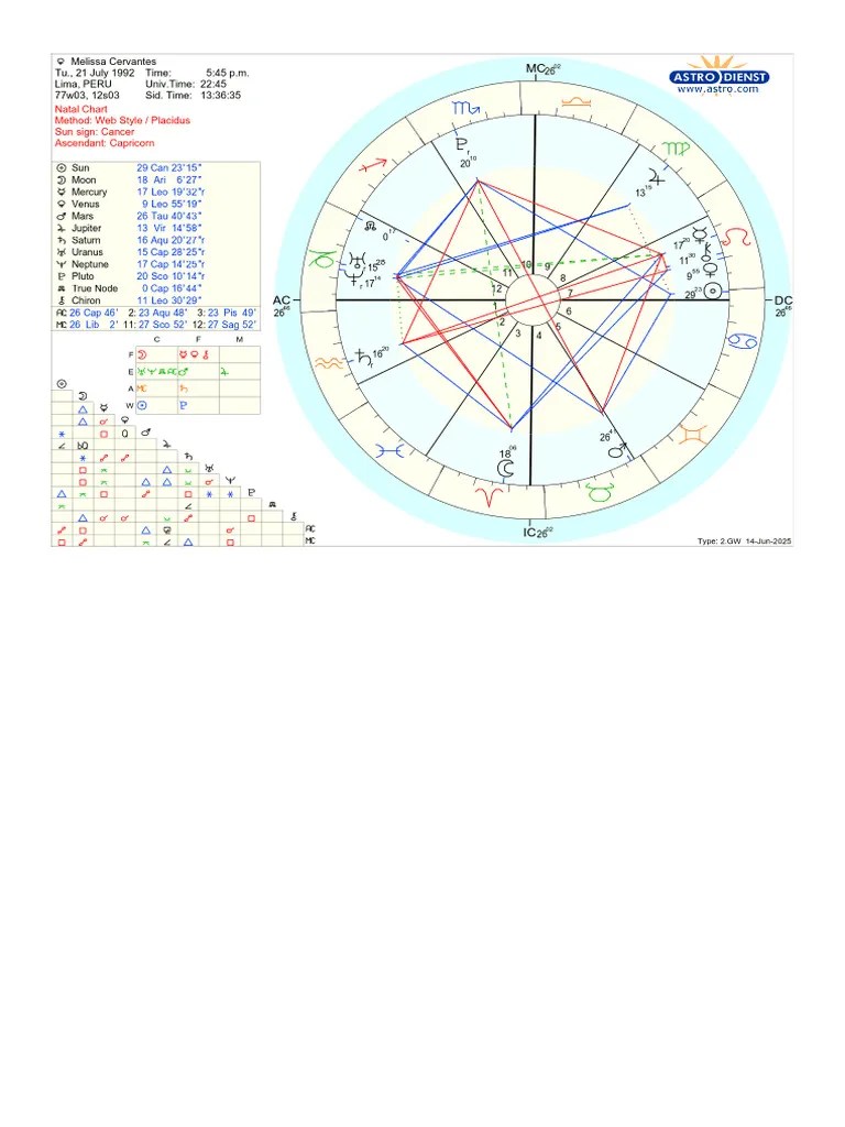 Astrodienst Online Free Astrology Chart 63 PDF