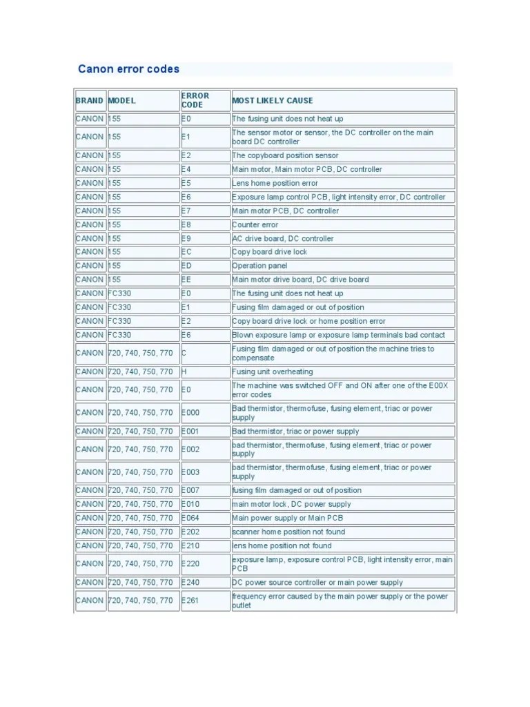 Canon Ipf8400 Error Codes