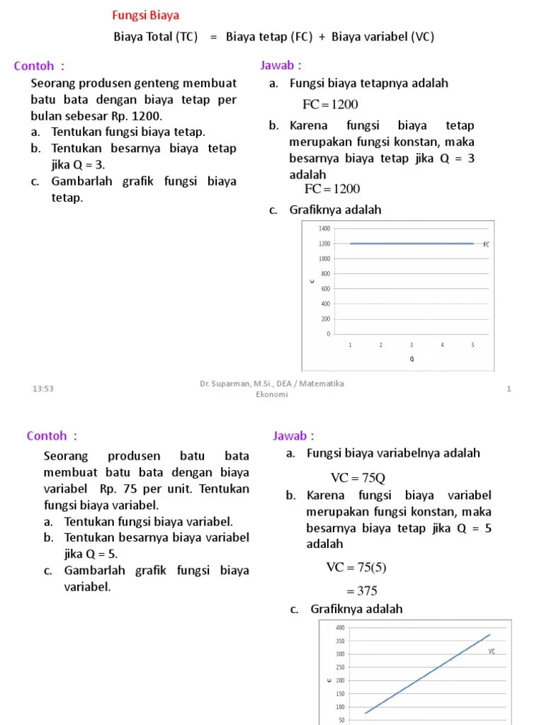 Contoh Soal Biaya Tetap Dan Biaya Variabel – Nasi