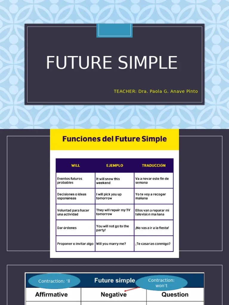 Future Simple Tense Guide Pdf