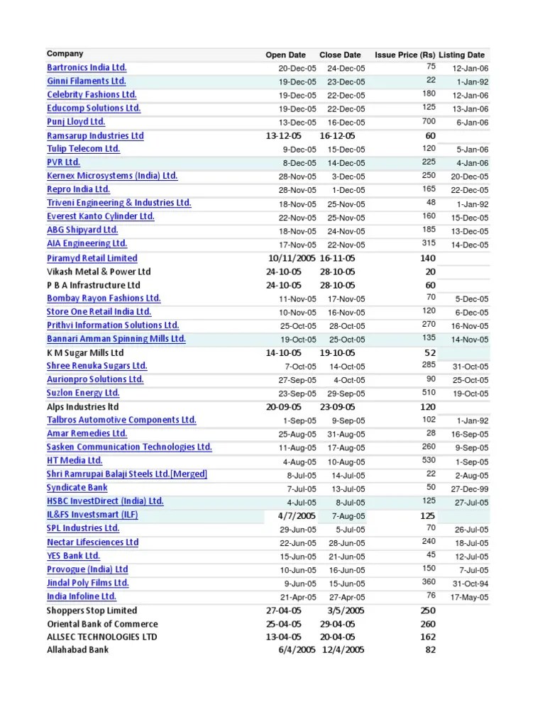 Ipos in 2005 PDF Economy Of India Financial Services Companies
