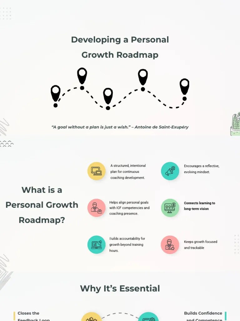 Developing A Personal Growth Roadmap PDF Goal Social Psychology