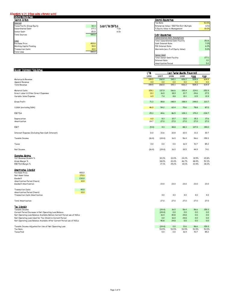LBO Model Template Goodwill (Accounting) Balance Sheet