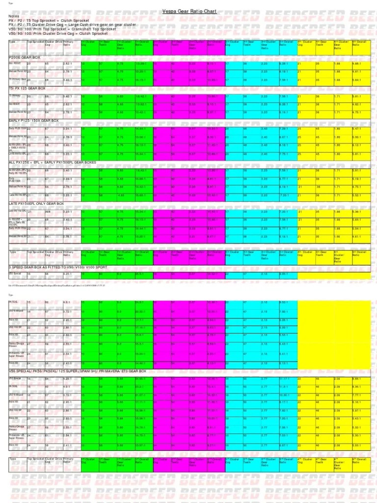Vespa Gear Ratios PDF Gear Mechanics