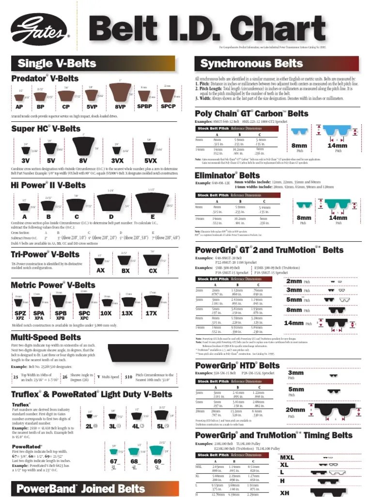 Belt ID Chart Bkmrks Belt (Mechanical) Manufactured Goods