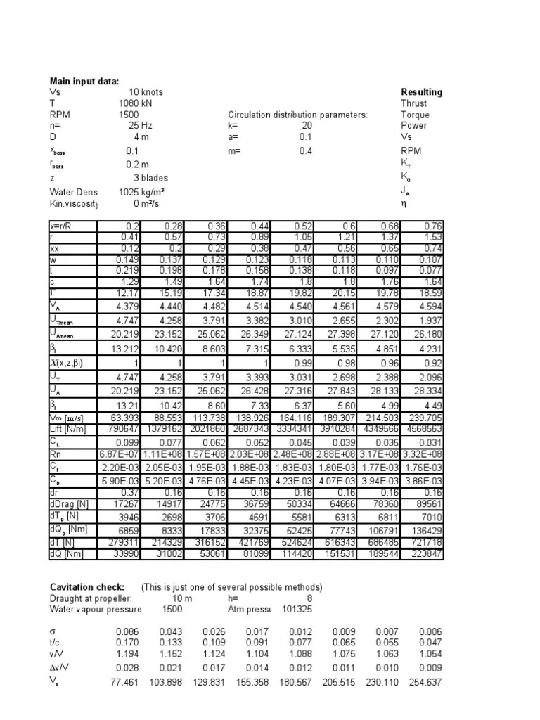 Propeller design calculation Lift (Force) Fluid Mechanics