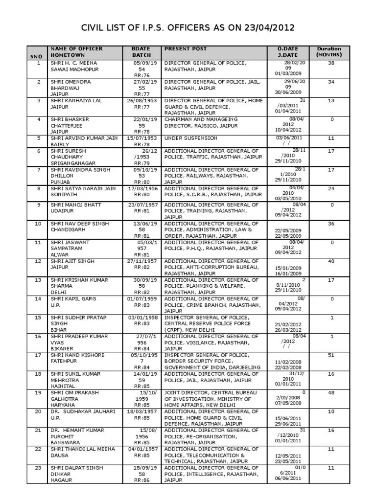 Civil List of IPS Officers