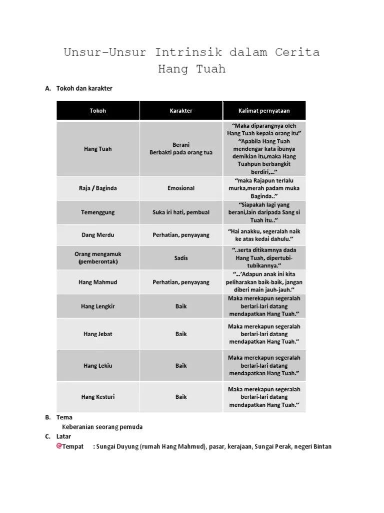 Hang Tuah Unsur Intrinsik