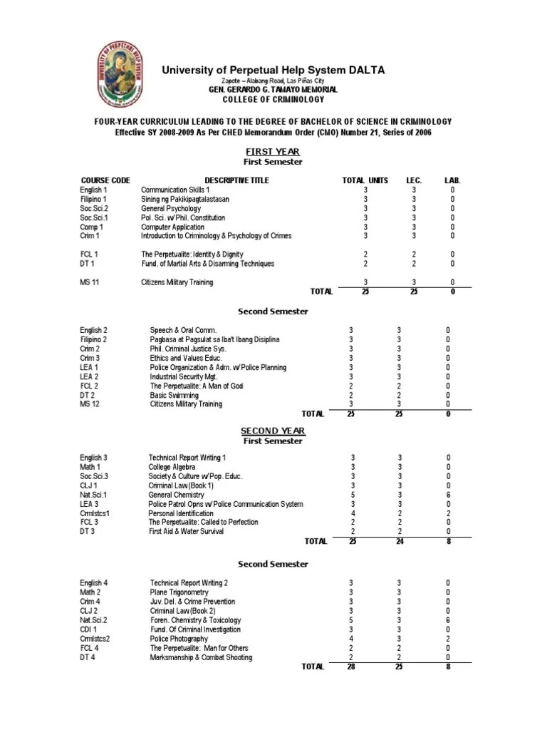 College of Criminology BS Criminology Curriculum Forensic Science