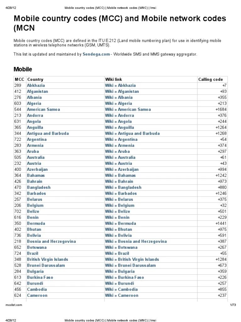 Mobile Country Code (MCC) _ Mobile Network Code (MNC) _ Imsi