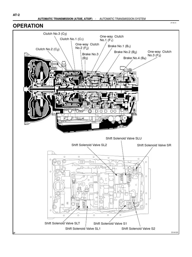 11005d1137975747 Diy Check Automatic Transmission Fluid Level