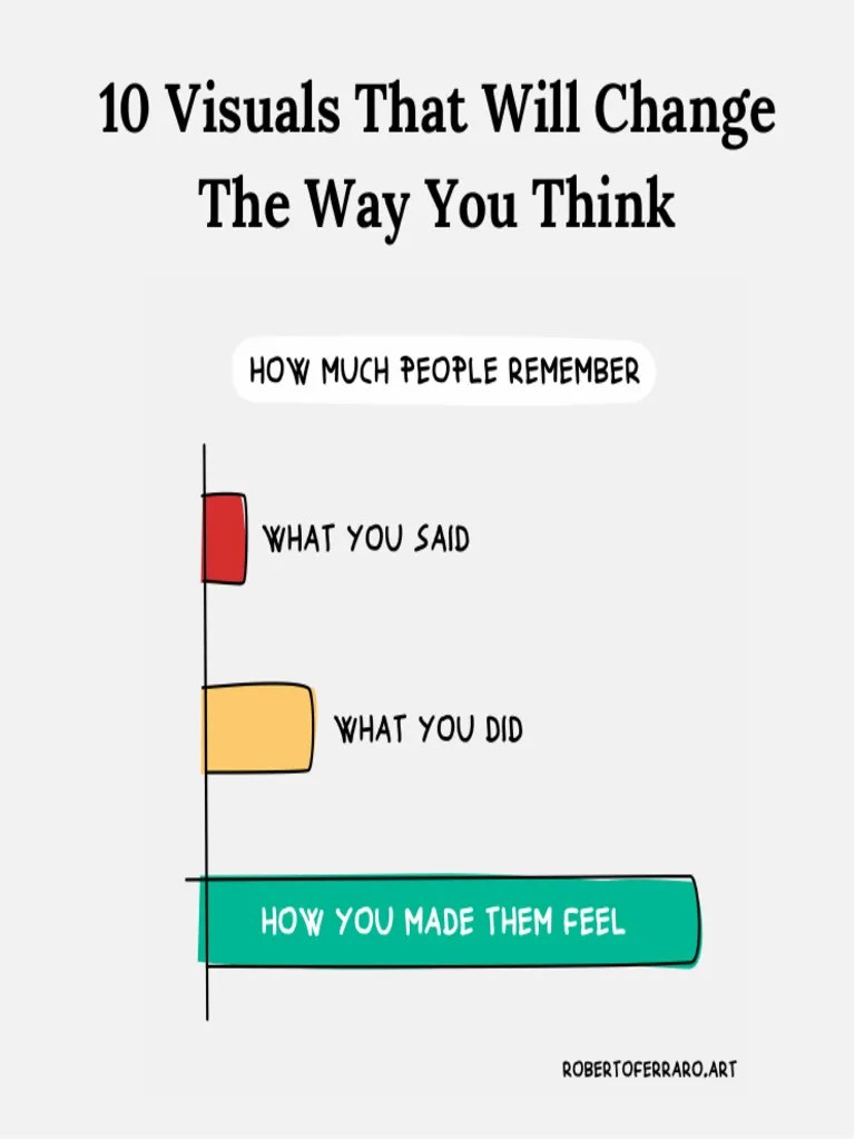 10 Visuals To Change The Way You Think PDF