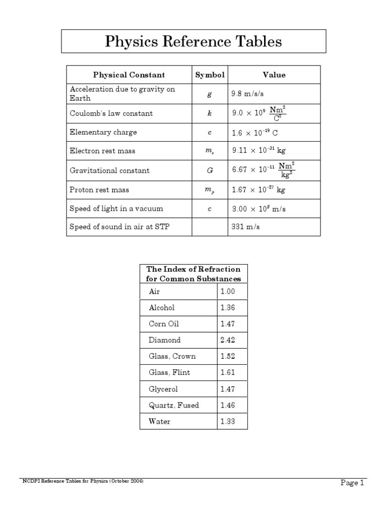 Physics Reference Table Mass Gravity