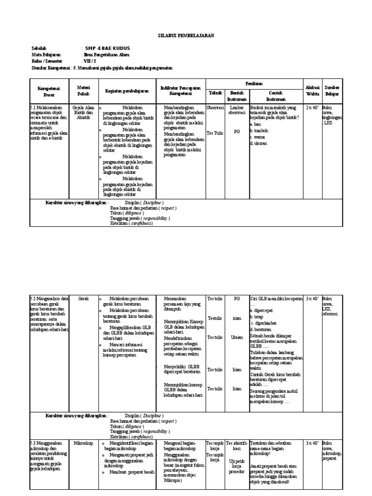 Silabus Ipa Smp Kelas 7 Semester 2Berkarakter