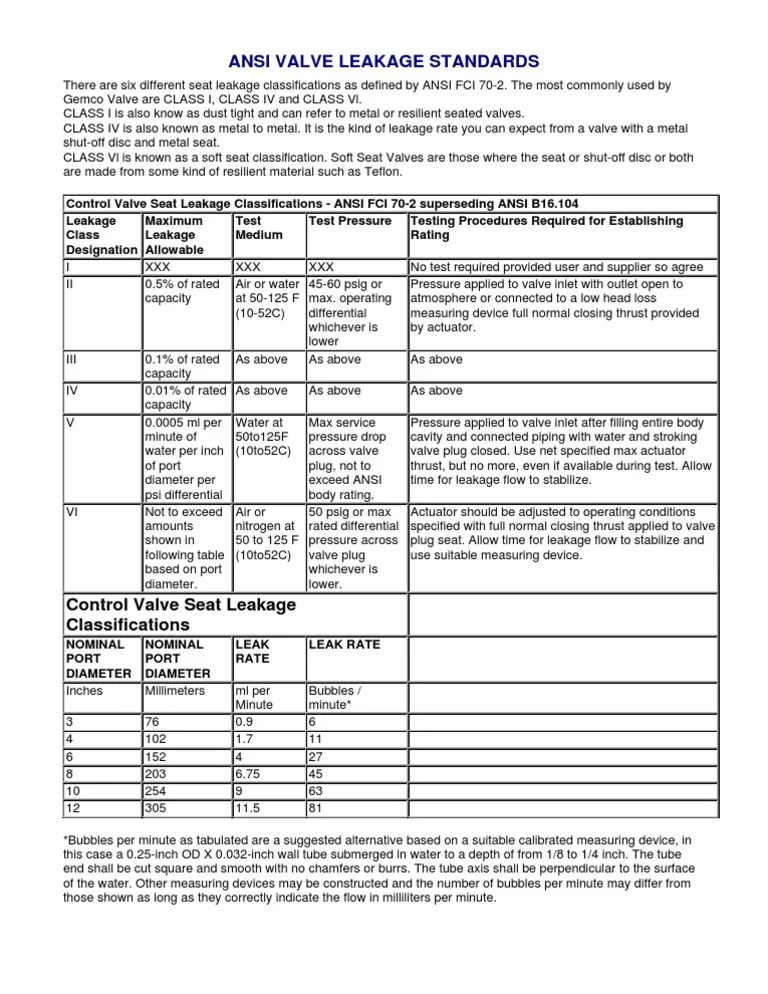 Ansi Valve Leakage Standards Valve Leak