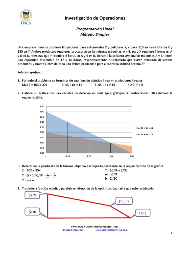 Programacion LinealMetodo Simplex Optimización Matemática Métodos