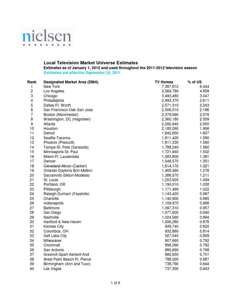 2012 Nielsen DMA Rankings Broadcasting Promotion And Marketing
