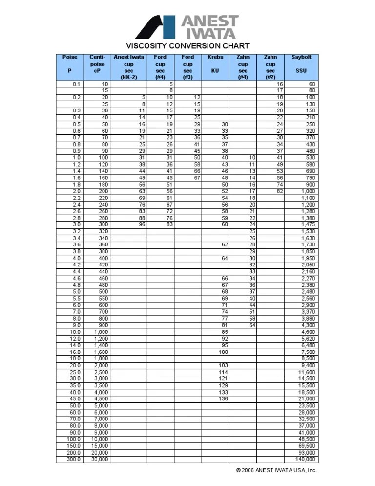 Nk2 Viscosity Conversion Chart