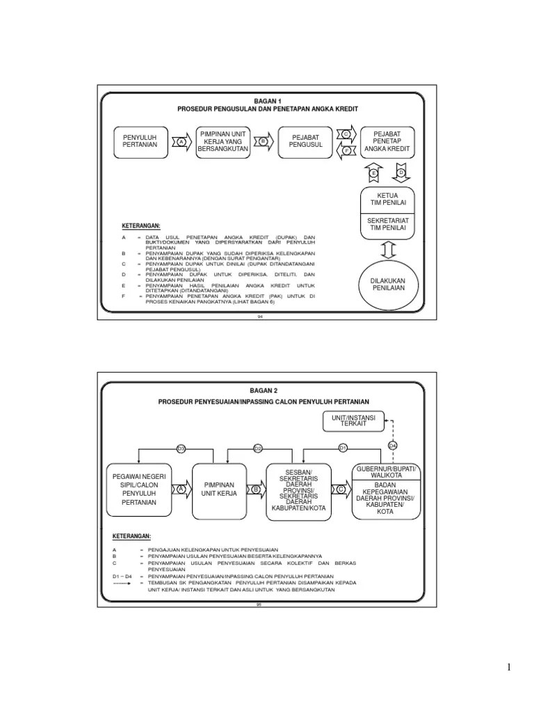 Dupak Penyuluh | PDF
