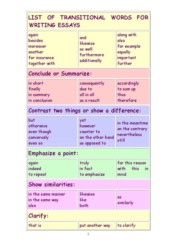 List of Transitional Words for Writing Essays Word Processor Essays