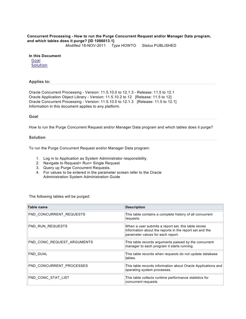 Concurrent Processing How To Run The Purge Concurrent Request AndOr
