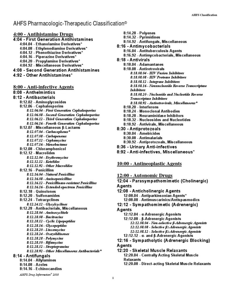AHFS PharmacologicTherapeutic Classification