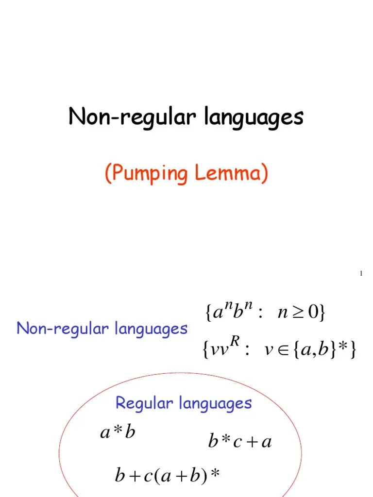 NonRegular Languages (Pumping Lemma) PDF Logic Linguistics
