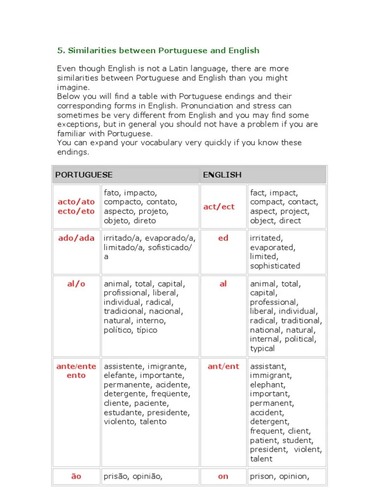 Palavras Similares entre Portugues e Ingles Metodo Barnes