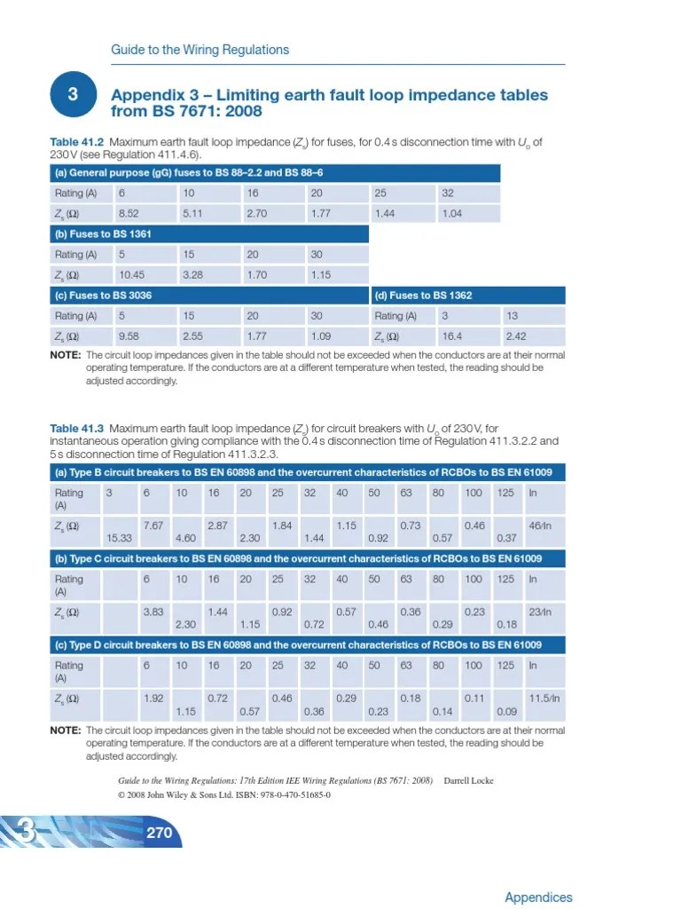 BS 7671 Tables 41.2, 41.3, & 41.4 | Fuse (Electrical)