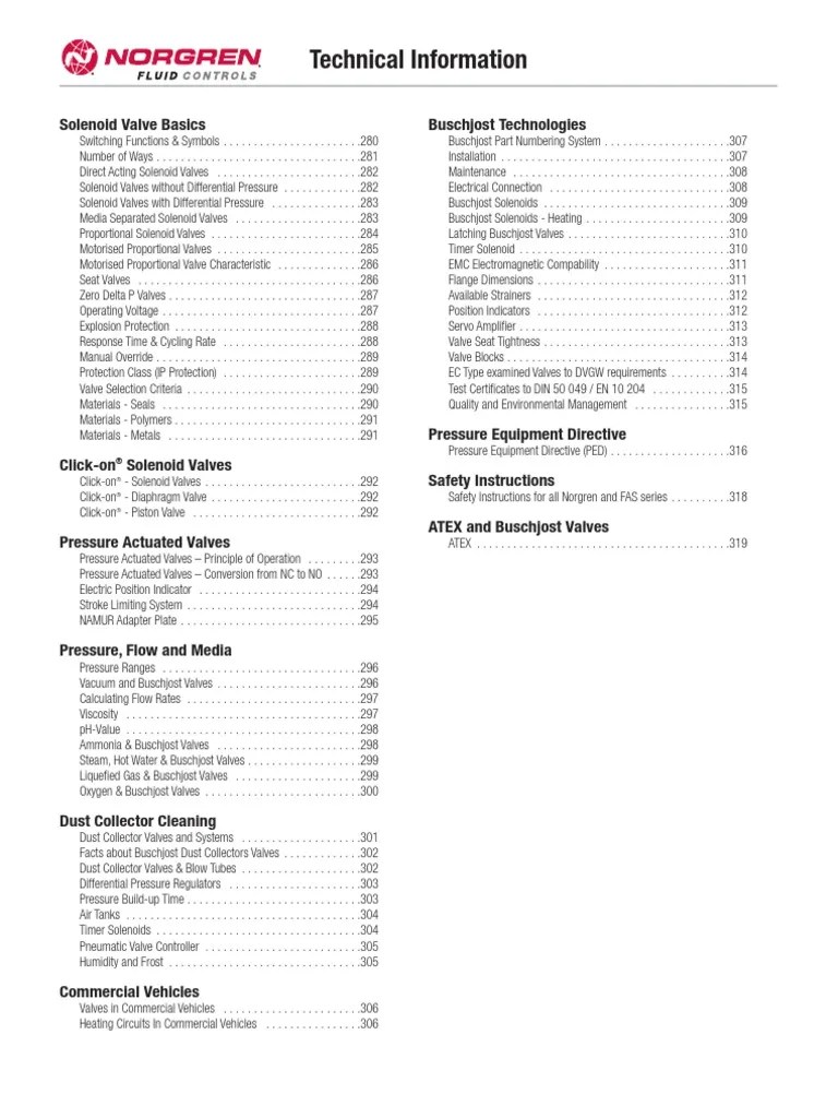 solenoid valve hts code Solenoid valves basics