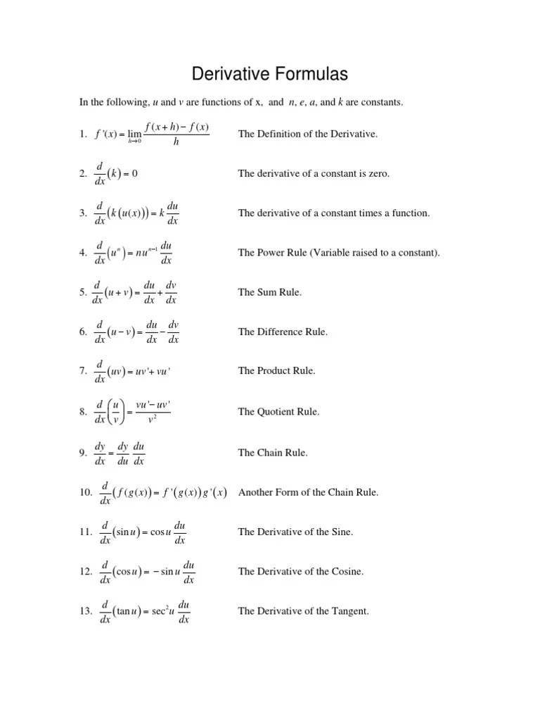 Formula Sheet - Derivatives | PDF