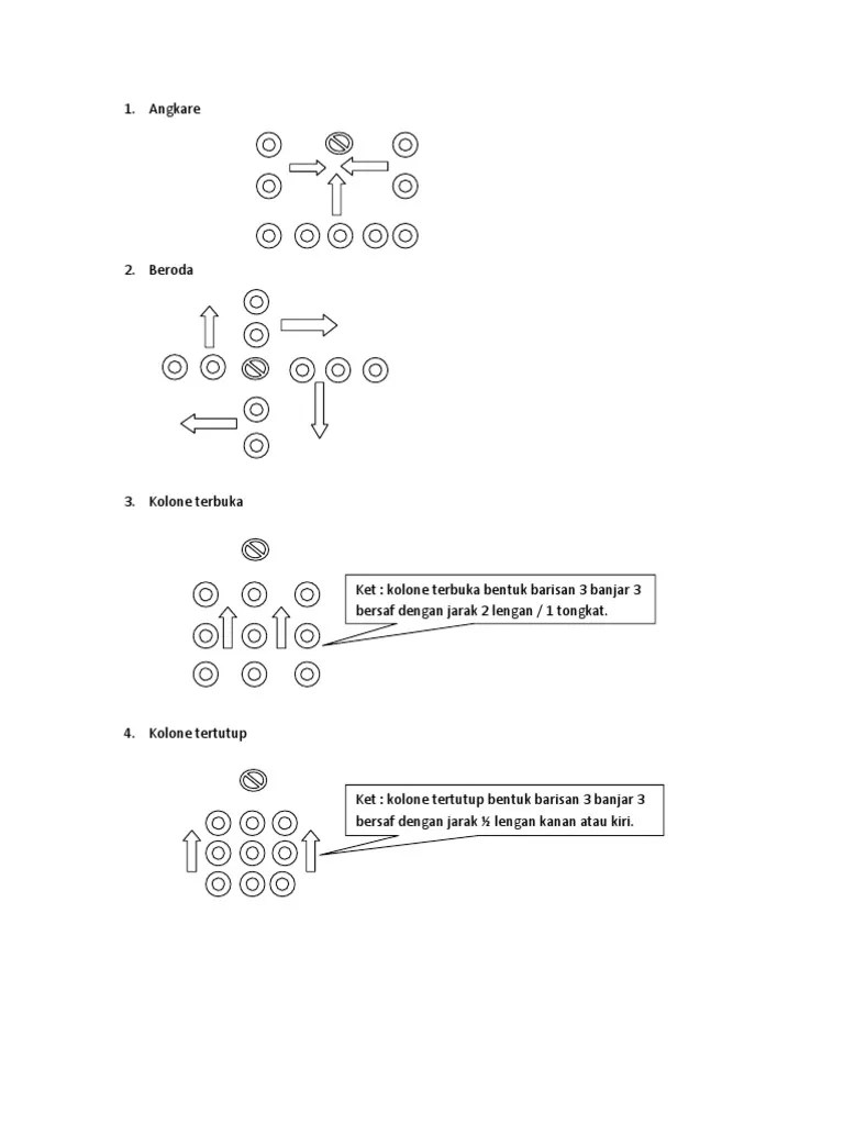 12 Formasi Barisan | PDF