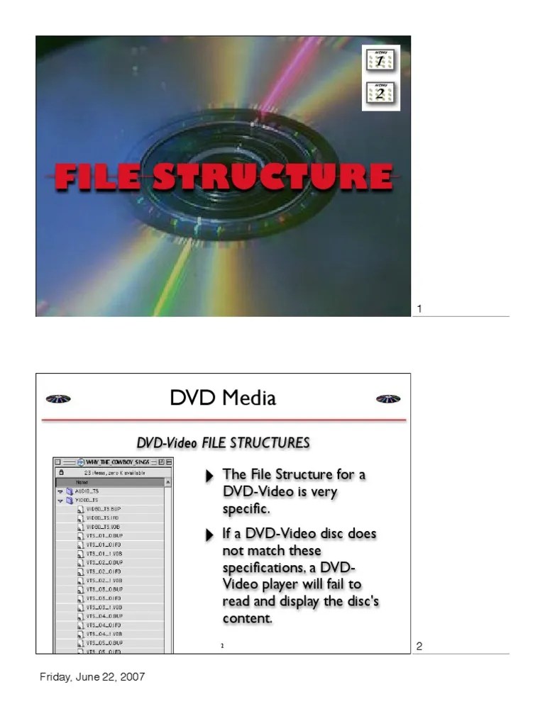 1G DVD File Structure PDF Dvd Multimedia