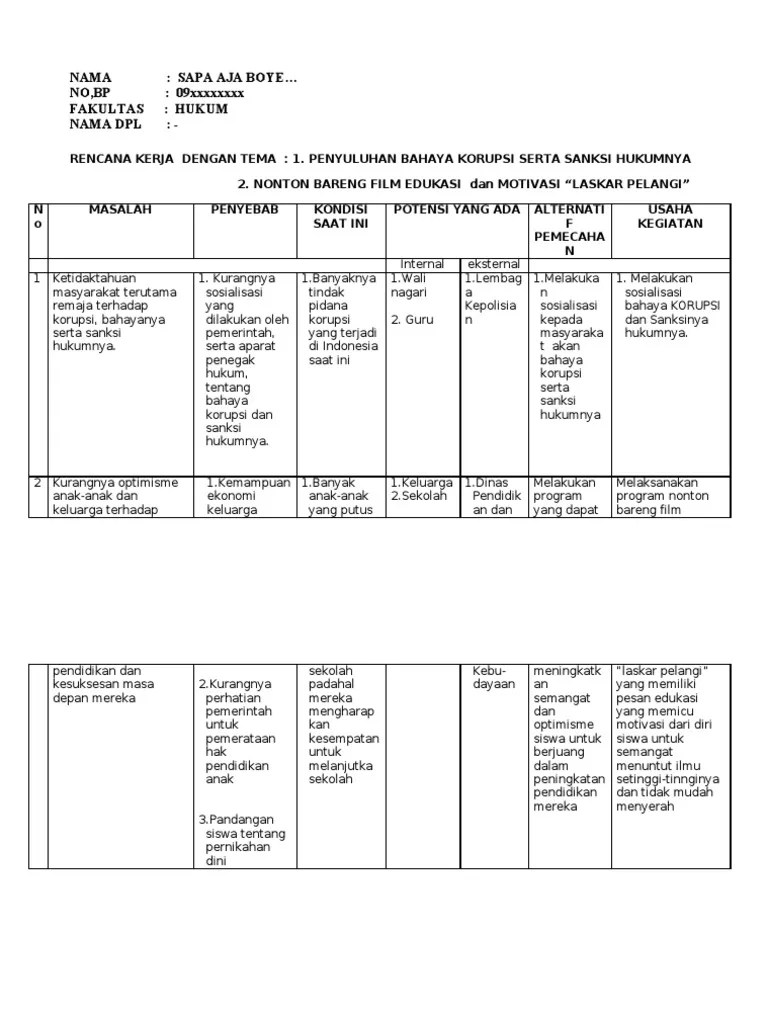 Contoh Laporan Proker Kkn