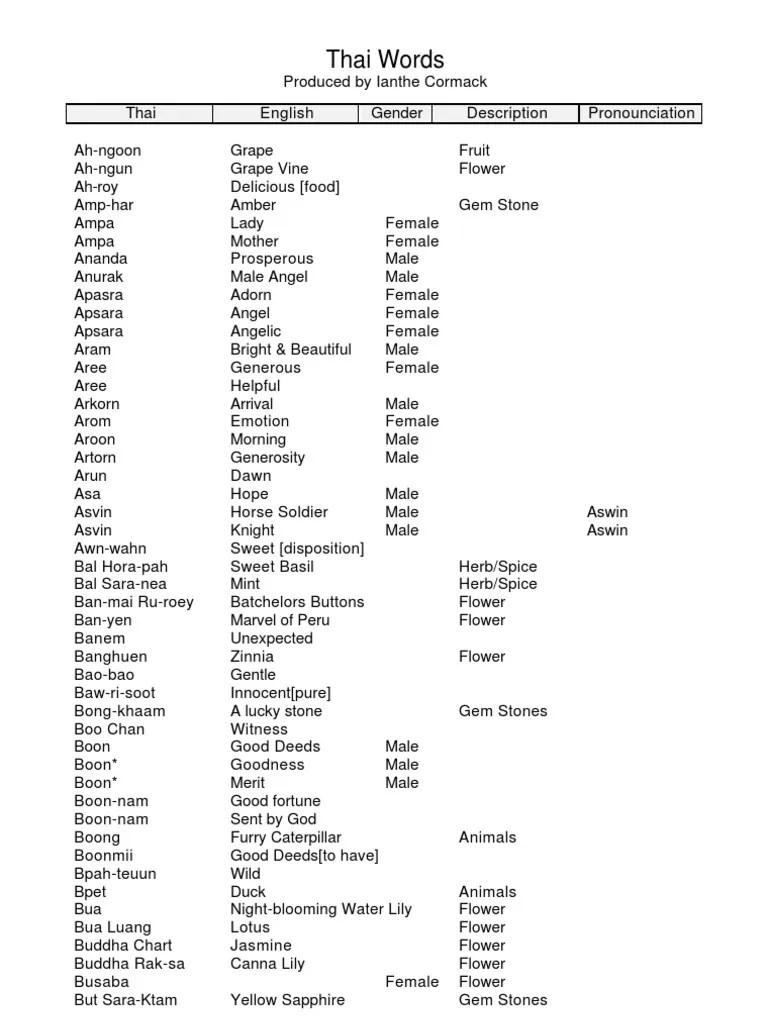 Thai Names Languages