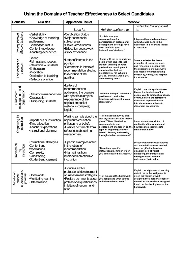 Teacher Interview Questions