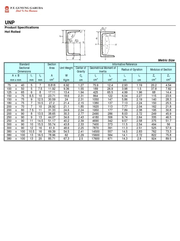 Tabel Baja Profil Unp