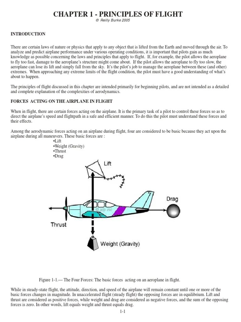 Aircraft Basics Lift (Force) Aileron