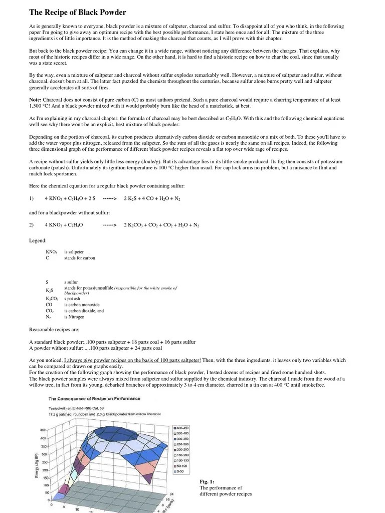 The Recipe of Black Powder Gunpowder Charcoal