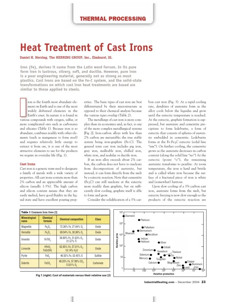 Cast Irons Cast Iron Heat Treating