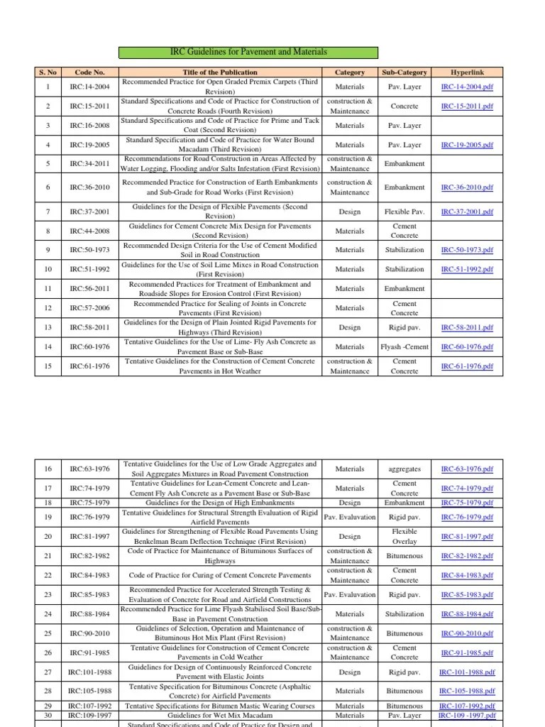 List of Codes IRC Pavement &amp; Materials Road Surface Road