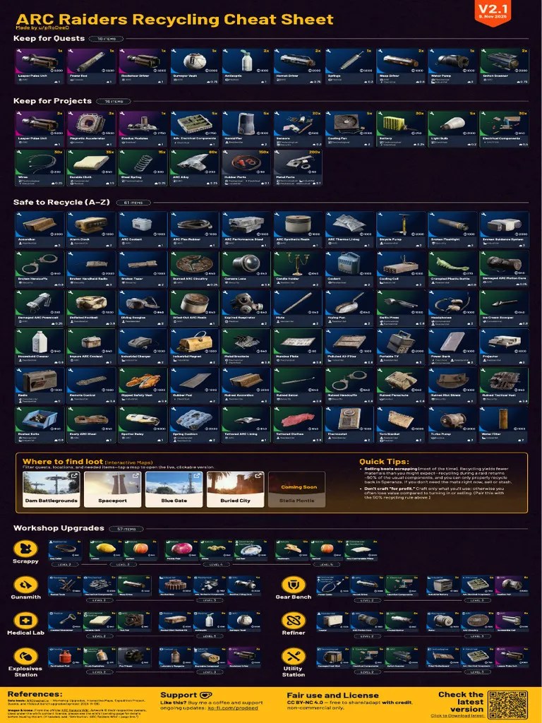 Arc Raiders Loot Cheat Sheet Optimized Pdf
