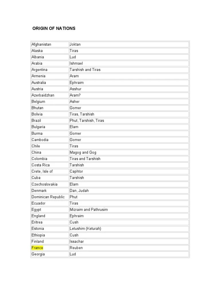 Origin of Nations PDF