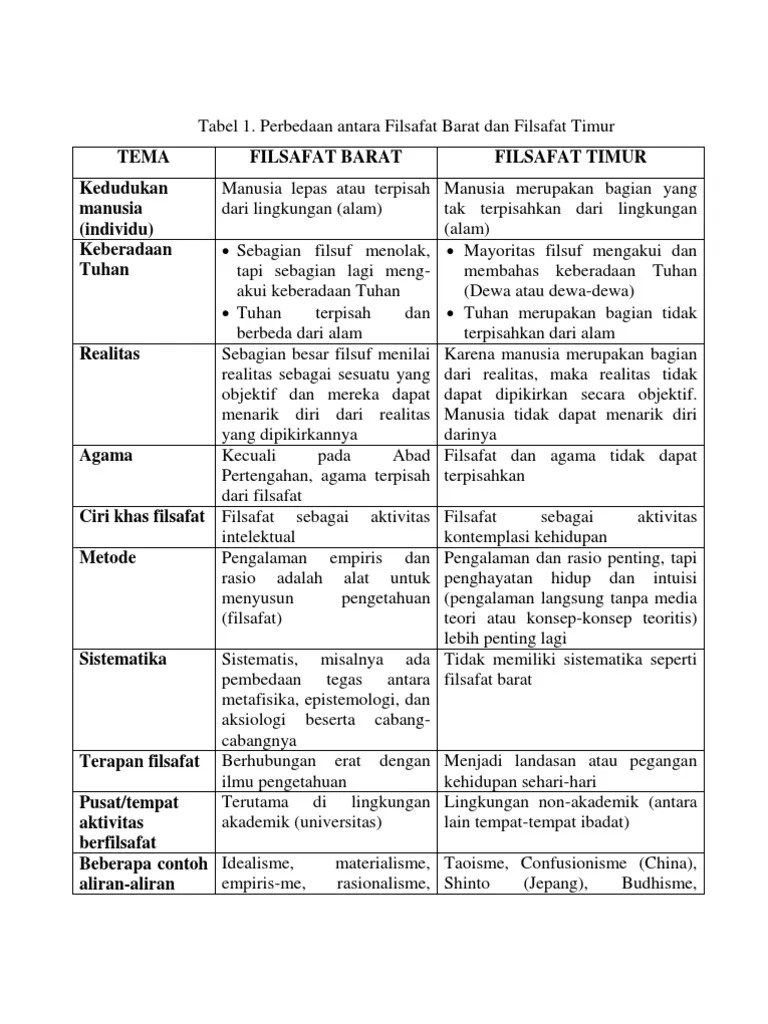 Top Pdf Filsafat Timur 123dok Com filsafat timur pdf